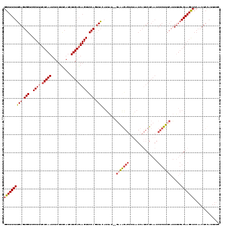 dotplot