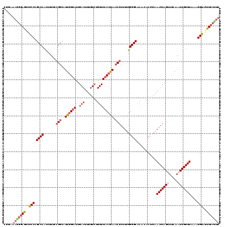 dotplot