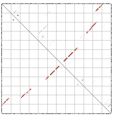 dotplot