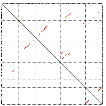 dotplot