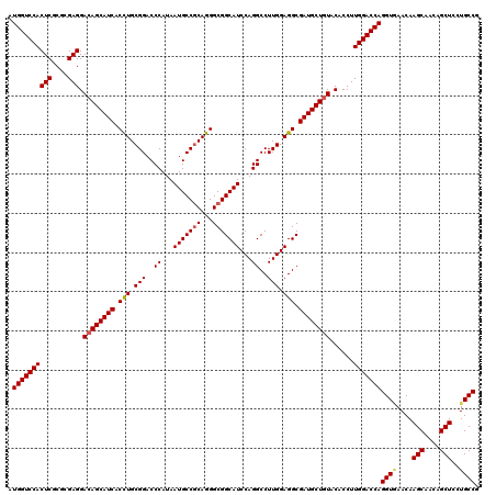 dotplot