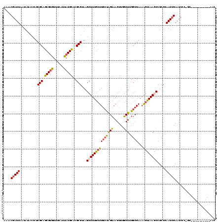 dotplot
