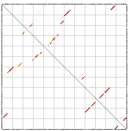 dotplot