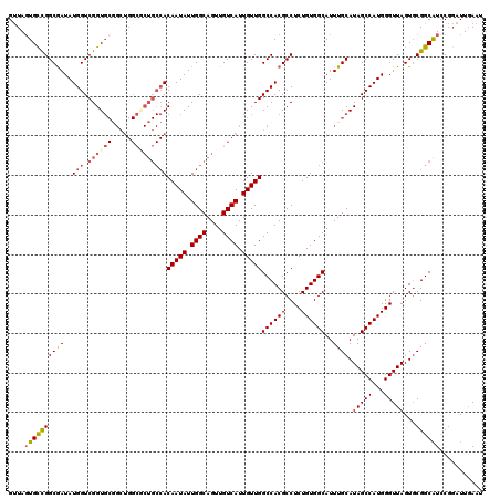 dotplot