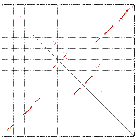 dotplot