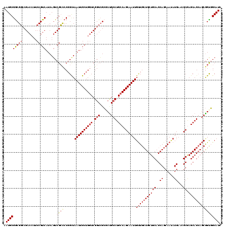 dotplot