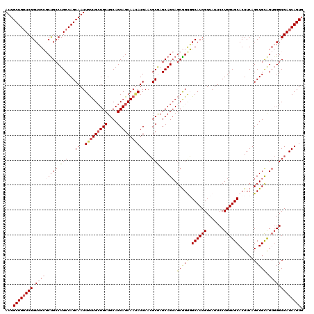 dotplot