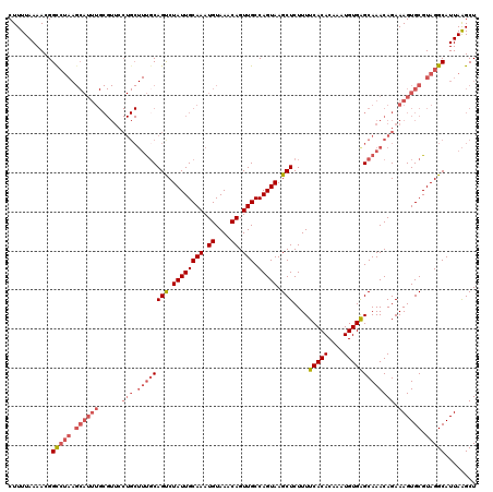 dotplot