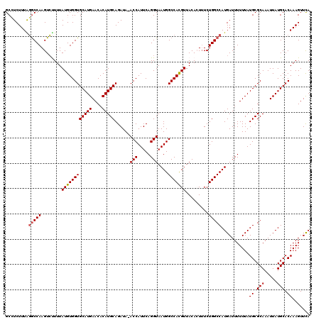 dotplot