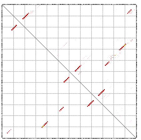 dotplot