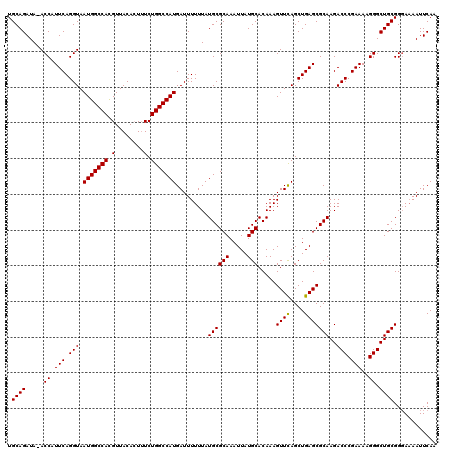 dotplot