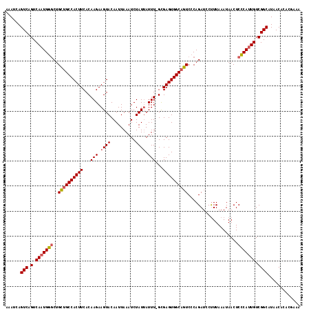 dotplot