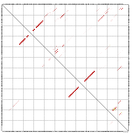 dotplot