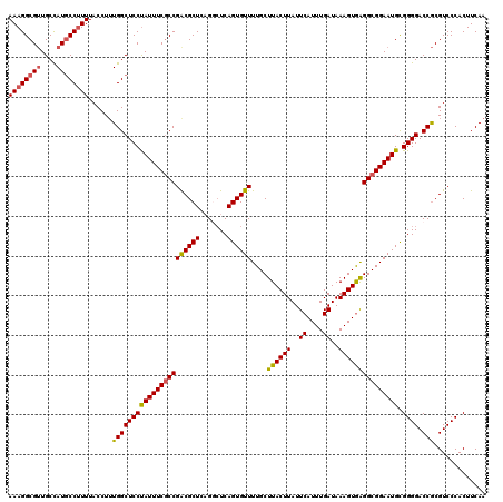 dotplot