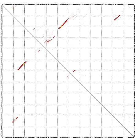dotplot