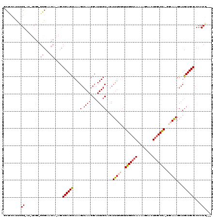 dotplot