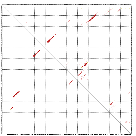 dotplot