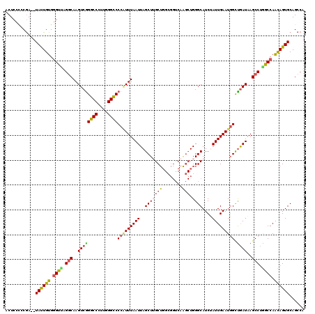 dotplot