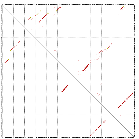 dotplot