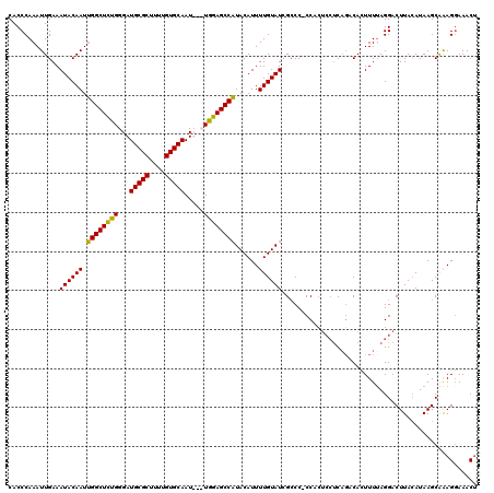 dotplot