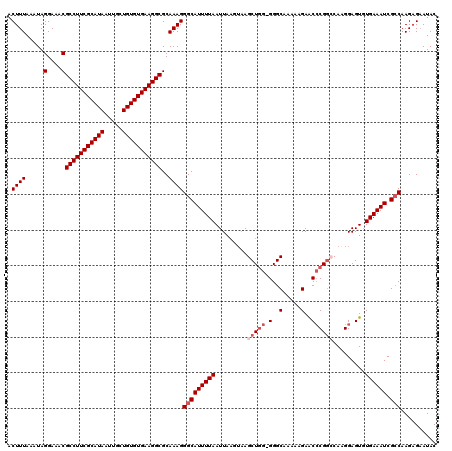 dotplot