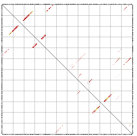 dotplot