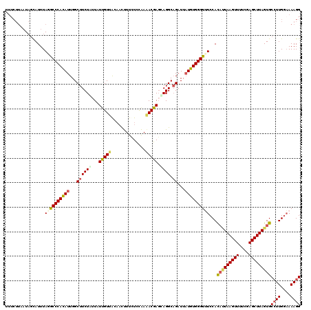 dotplot