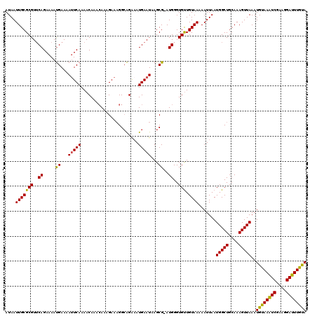 dotplot