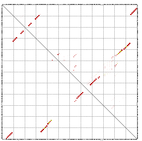 dotplot