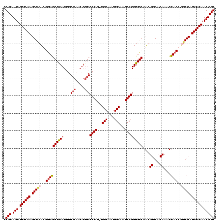 dotplot