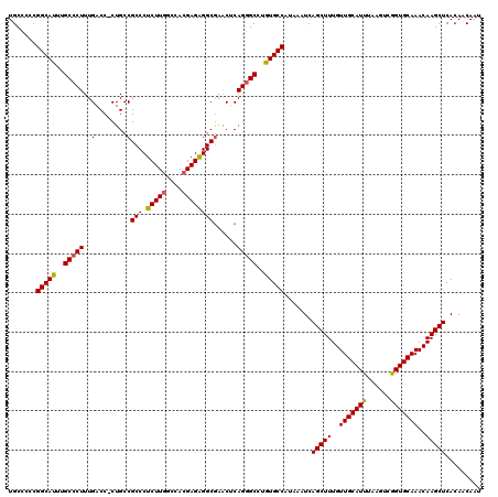 dotplot
