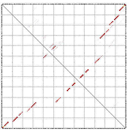 dotplot