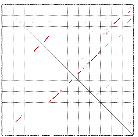 dotplot