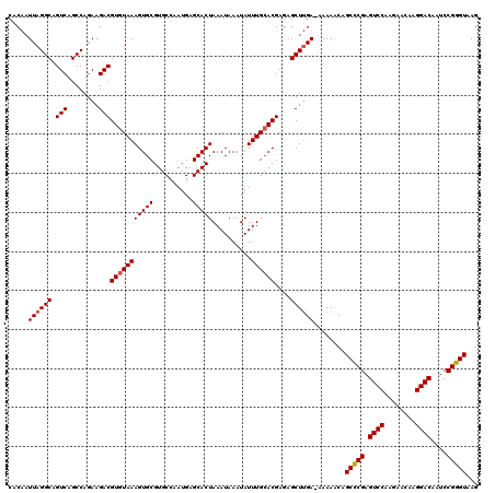 dotplot