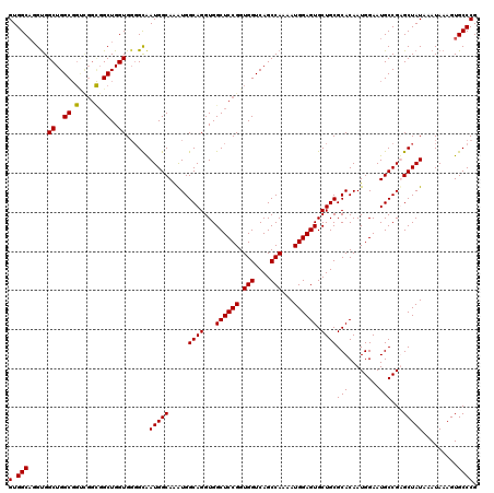 dotplot