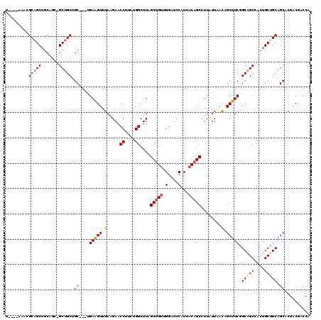 dotplot