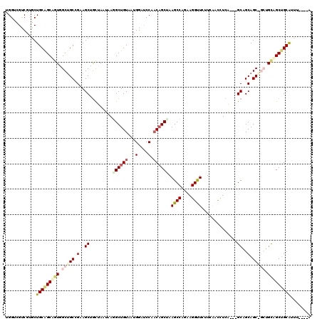 dotplot