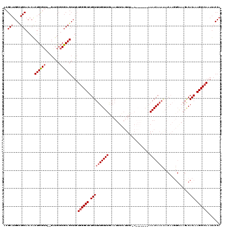 dotplot