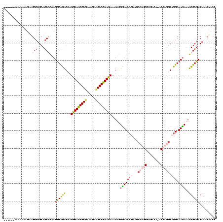 dotplot