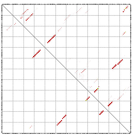 dotplot