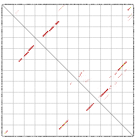 dotplot
