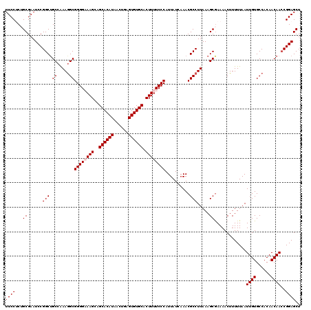 dotplot