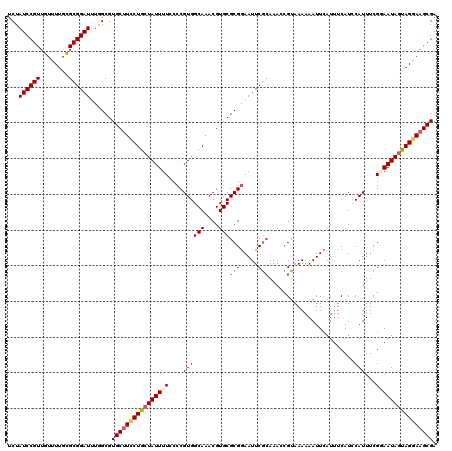 dotplot