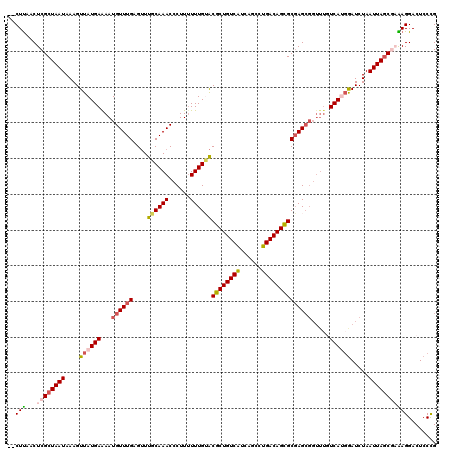 dotplot