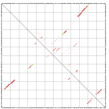 dotplot