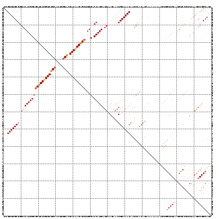 dotplot