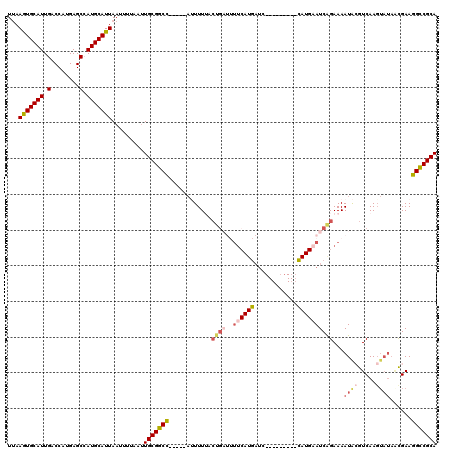 dotplot