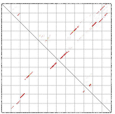 dotplot