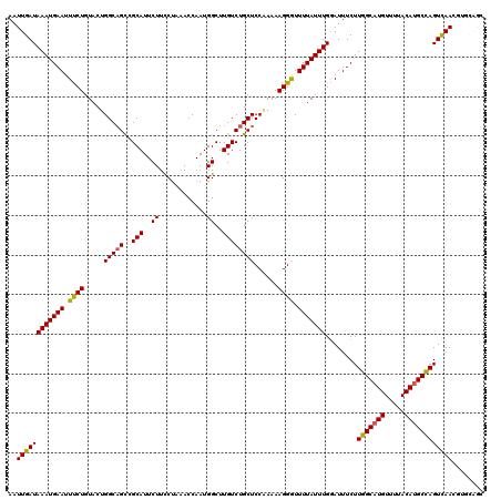 dotplot