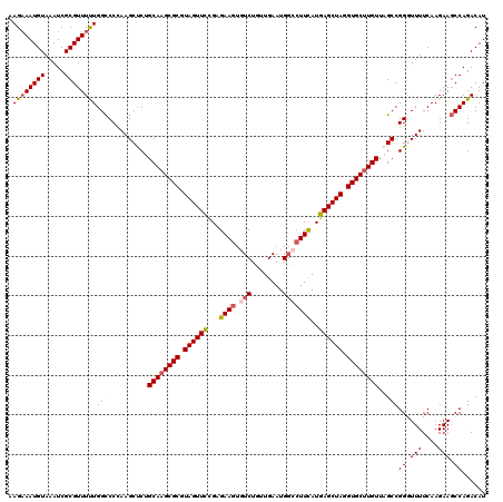 dotplot